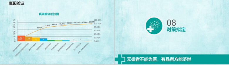 小清新简约大气医院医药品管圈主题汇报PPT模板-14