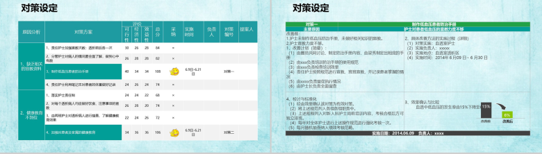 小清新简约大气医院医药品管圈主题汇报PPT模板-15