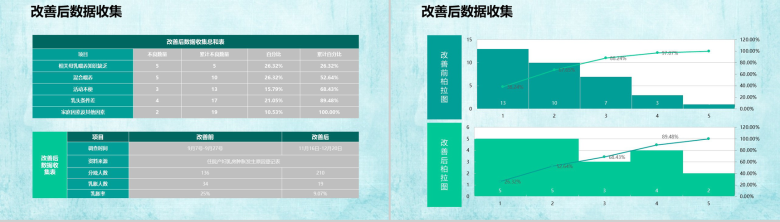 小清新简约大气医院医药品管圈主题汇报PPT模板-18