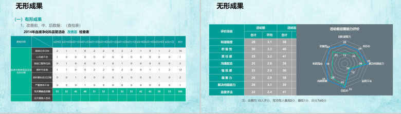 小清新简约大气医院医药品管圈主题汇报PPT模板-19