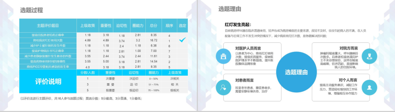 医疗品管圈蓝色几何微立体医疗医药行业汇报PPT模板-4