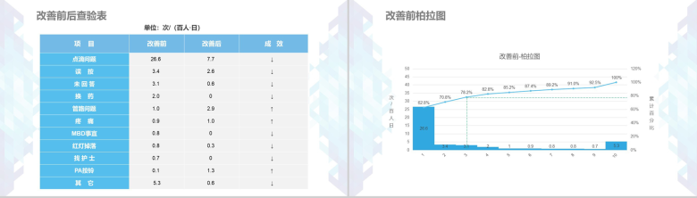 医疗品管圈蓝色几何微立体医疗医药行业汇报PPT模板-10