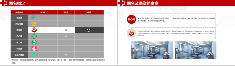 大气商务品管圈医院医药医生护士护理汇报PPT模板-7