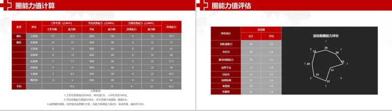 大气商务品管圈医院医药医生护士护理汇报PPT模板-8