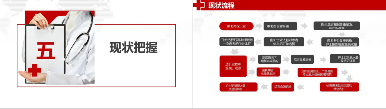大气商务品管圈医院医药医生护士护理汇报PPT模板-12