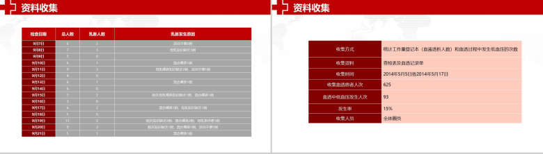 大气商务品管圈医院医药医生护士护理汇报PPT模板-13