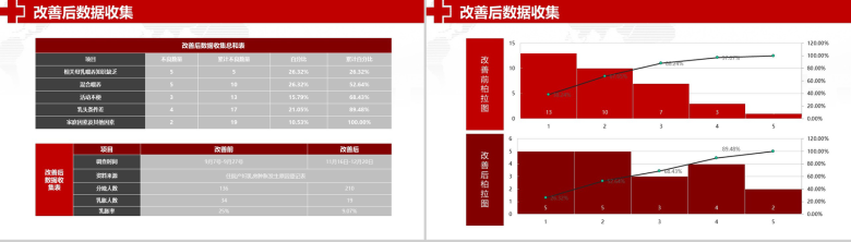 大气商务品管圈医院医药医生护士护理汇报PPT模板-21