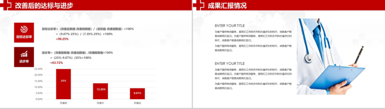 大气商务品管圈医院医药医生护士护理汇报PPT模板-22