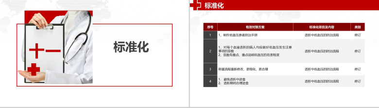 大气商务品管圈医院医药医生护士护理汇报PPT模板-24