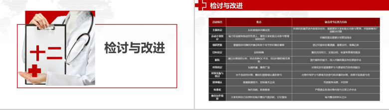 大气商务品管圈医院医药医生护士护理汇报PPT模板-25