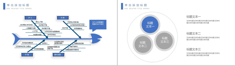 精美大气医学医疗护理品管圈行业成果汇报总结PPT模板-4