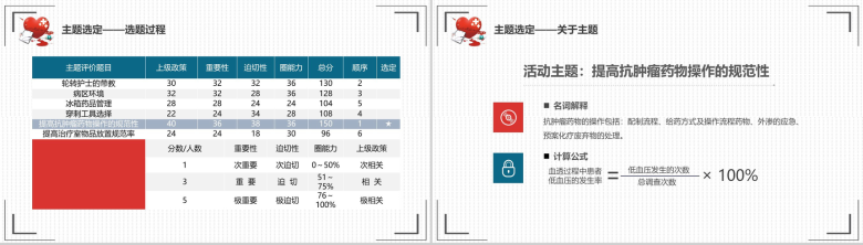 实用大气商务医疗医药药物操作规范性教育培训总结汇报-3