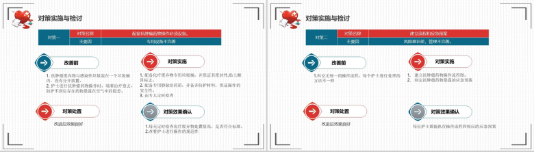 实用大气商务医疗医药药物操作规范性教育培训总结汇报-11