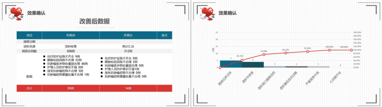 实用大气商务医疗医药药物操作规范性教育培训总结汇报-13