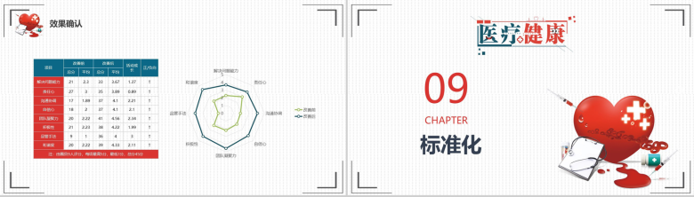 实用大气商务医疗医药药物操作规范性教育培训总结汇报-15