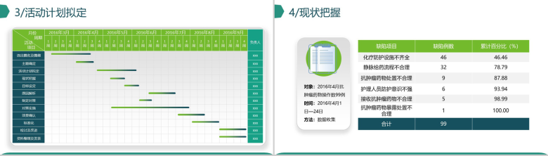 微立体创意品管圈医疗医学机构研究成果汇报-8