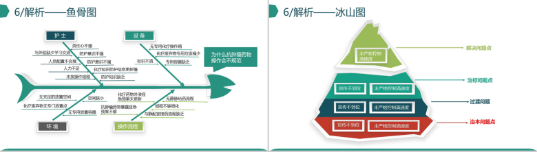 微立体创意品管圈医疗医学机构研究成果汇报-11