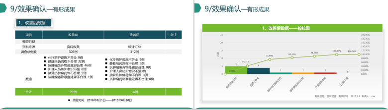 微立体创意品管圈医疗医学机构研究成果汇报-14