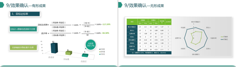 微立体创意品管圈医疗医学机构研究成果汇报-16