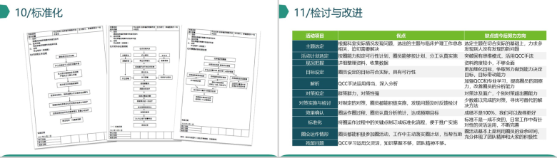 微立体创意品管圈医疗医学机构研究成果汇报-17