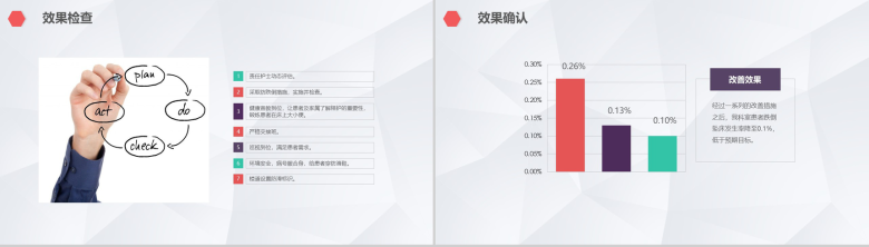 时尚创意简约医生护士医学医药品管圈研究成果汇报PPT模板-12