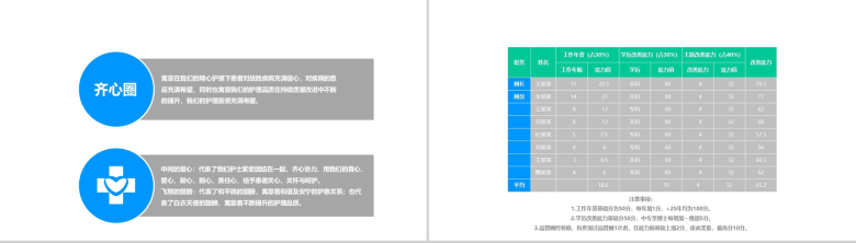 蓝色大气内容完整医药护理品管圈主题成果汇报ppt模板-7