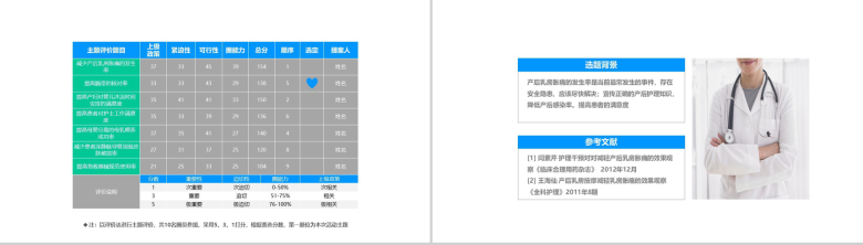 蓝色大气内容完整医药护理品管圈主题成果汇报ppt模板-9