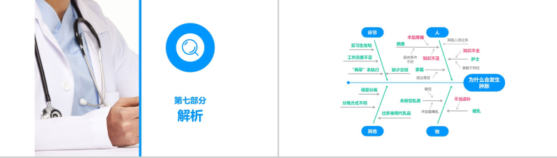 蓝色大气内容完整医药护理品管圈主题成果汇报ppt模板-16