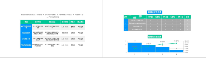 蓝色大气内容完整医药护理品管圈主题成果汇报ppt模板-17