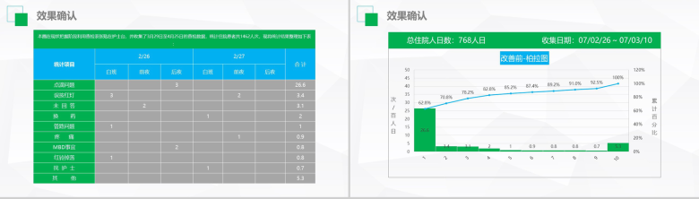 创意微立体小圆医药医生护理品管圈成果汇报PPT模板-15