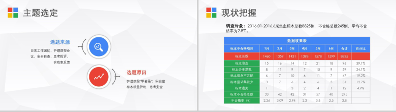 简洁微立体医药护理PDCA案例汇报研究总结PPT模板-3