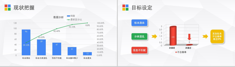 简洁微立体医药护理PDCA案例汇报研究总结PPT模板-4