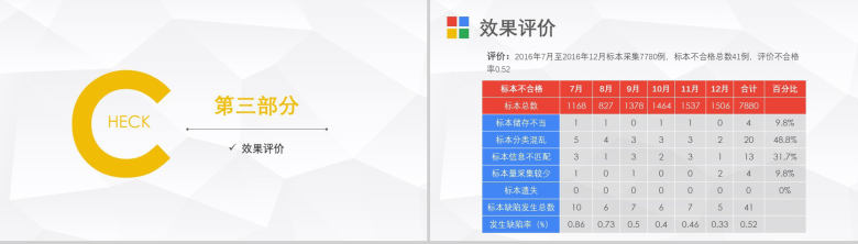 简洁微立体医药护理PDCA案例汇报研究总结PPT模板-9