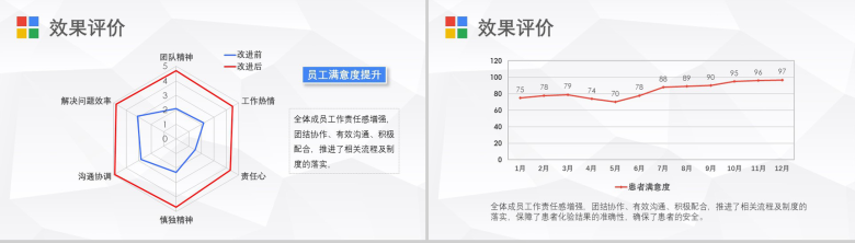 简洁微立体医药护理PDCA案例汇报研究总结PPT模板-11