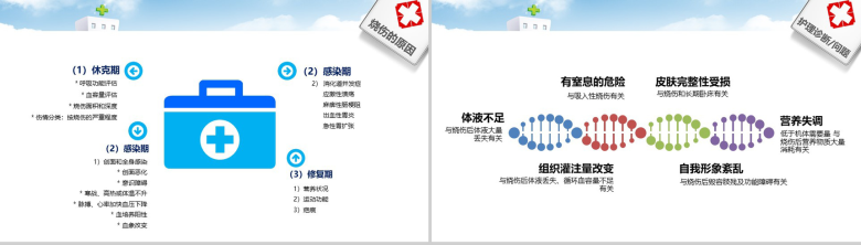 卡通精美大气护理烧伤病人医疗医药培训课件PPT模板-8