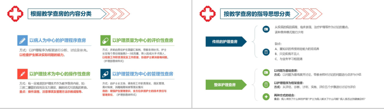 扁平化医院护理查房教学医疗医药培训PPT模板-6