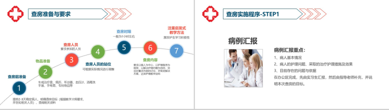 扁平化医院护理查房教学医疗医药培训PPT模板-8