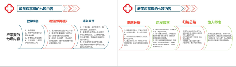 扁平化医院护理查房教学医疗医药培训PPT模板-11