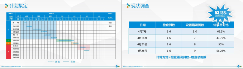 扁平化大气精准圈医学医疗医药行业汇报总结PPT模板-5