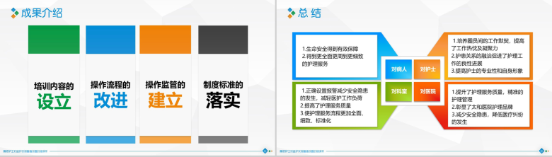 扁平化大气精准圈医学医疗医药行业汇报总结PPT模板-18