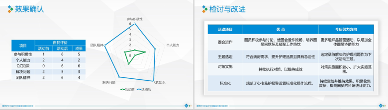 扁平化大气精准圈医学医疗医药行业汇报总结PPT模板-19