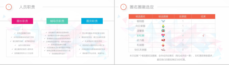 白色简洁简约商务医药QCC成果汇报医疗总结PPT模板-4