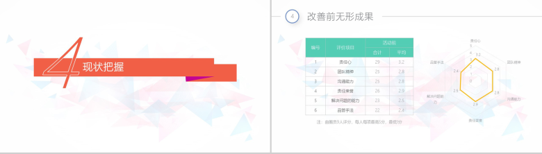 白色简洁简约商务医药QCC成果汇报医疗总结PPT模板-9