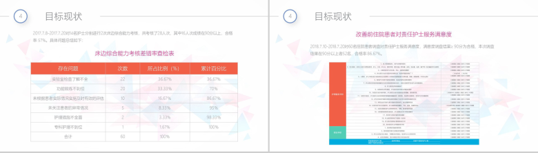 白色简洁简约商务医药QCC成果汇报医疗总结PPT模板-11