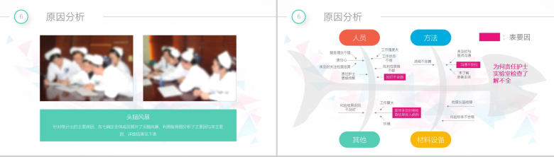 白色简洁简约商务医药QCC成果汇报医疗总结PPT模板-14