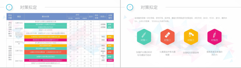 白色简洁简约商务医药QCC成果汇报医疗总结PPT模板-16