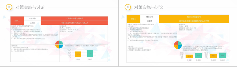 白色简洁简约商务医药QCC成果汇报医疗总结PPT模板-18