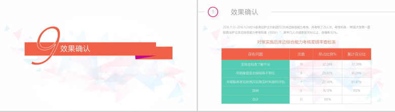 白色简洁简约商务医药QCC成果汇报医疗总结PPT模板-20