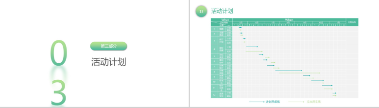 绿色清新简约降低留置针发生率医学研究汇报PPT模板-7