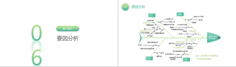 绿色清新简约降低留置针发生率医学研究汇报PPT模板-11